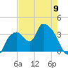 Indian Key tide chart for Tuesday, May 9, 2023