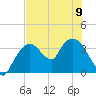 Indian Key tide chart for Friday, June 9, 2023