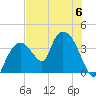 Indian Key tide chart for Thursday, July 6, 2023