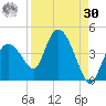 Indian Key tide chart for Wednesday, August 30, 2023