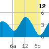 Indian Key tide chart for Tuesday, September 12, 2023