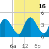 Indian Key tide chart for Saturday, September 16, 2023