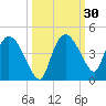 Indian Key tide chart for Saturday, September 30, 2023