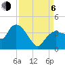 Indian Key tide chart for Wednesday, September 6, 2023
