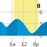 Indian Key tide chart for Friday, September 8, 2023