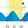 Indian Key tide chart for Monday, October 9, 2023