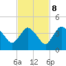 Indian Key tide chart for Wednesday, November 8, 2023
