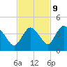 Indian Key tide chart for Thursday, November 9, 2023