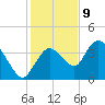 Indian Key tide chart for Saturday, December 9, 2023