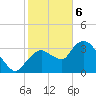 Indian Key tide chart for Saturday, January 6, 2024