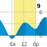 Indian Key tide chart for Tuesday, January 9, 2024