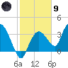 Indian Key tide chart for Friday, February 9, 2024
