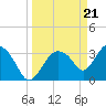 Indian Key tide chart for Thursday, March 21, 2024