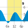 Indian Key tide chart for Saturday, March 9, 2024