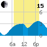 Indian Key tide chart for Monday, April 15, 2024