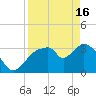 Indian Key tide chart for Tuesday, April 16, 2024