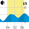 Indian Key tide chart for Wednesday, May 15, 2024