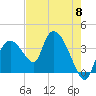 Indian Key tide chart for Wednesday, May 8, 2024