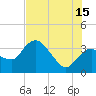 Indian Key tide chart for Monday, July 15, 2024
