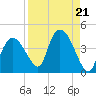 Indian Key tide chart for Wednesday, August 21, 2024