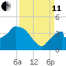 Indian Key tide chart for Wednesday, September 11, 2024