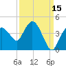 Indian Key tide chart for Sunday, September 15, 2024