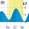 Indian Key tide chart for Tuesday, September 17, 2024