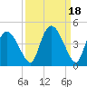 Indian Key tide chart for Wednesday, September 18, 2024
