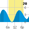 Indian Key tide chart for Friday, September 20, 2024