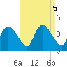 Indian Key tide chart for Thursday, September 5, 2024