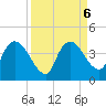 Indian Key tide chart for Friday, September 6, 2024