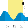 Indian Key tide chart for Sunday, September 8, 2024