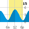 Indian Key tide chart for Tuesday, October 15, 2024