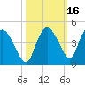 Indian Key tide chart for Wednesday, October 16, 2024