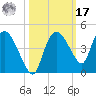 Indian Key tide chart for Thursday, October 17, 2024