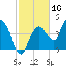 Indian Key tide chart for Saturday, November 16, 2024