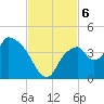 Indian Key tide chart for Wednesday, November 6, 2024