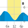 Indian Key tide chart for Friday, November 8, 2024
