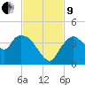 Indian Key tide chart for Saturday, November 9, 2024