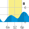 Indian Key tide chart for Wednesday, January 8, 2025
