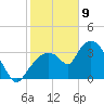 Indian Key tide chart for Thursday, January 9, 2025