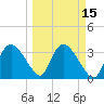 Indian Key tide chart for Saturday, March 15, 2025