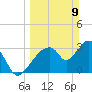 Indian Key tide chart for Sunday, March 9, 2025