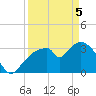 Indian Key tide chart for Saturday, April 5, 2025