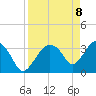 Indian Key tide chart for Tuesday, April 8, 2025