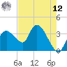 Indian Key tide chart for Monday, May 12, 2025