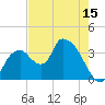 Indian Key tide chart for Thursday, May 15, 2025