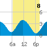 Indian Key tide chart for Thursday, May 8, 2025