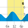 Indian Key tide chart for Friday, June 6, 2025