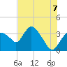 Indian Key tide chart for Saturday, June 7, 2025